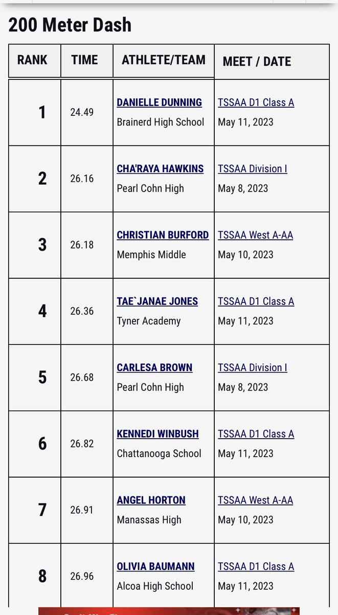 KennediJanai's tweet image. @tnmilesplit the stage is set! So excited to be competing next week at state in the 100m and 200m! 🏃🏽‍♀️ 💨 #trackandfield #Tennessee #trackgirl #csla