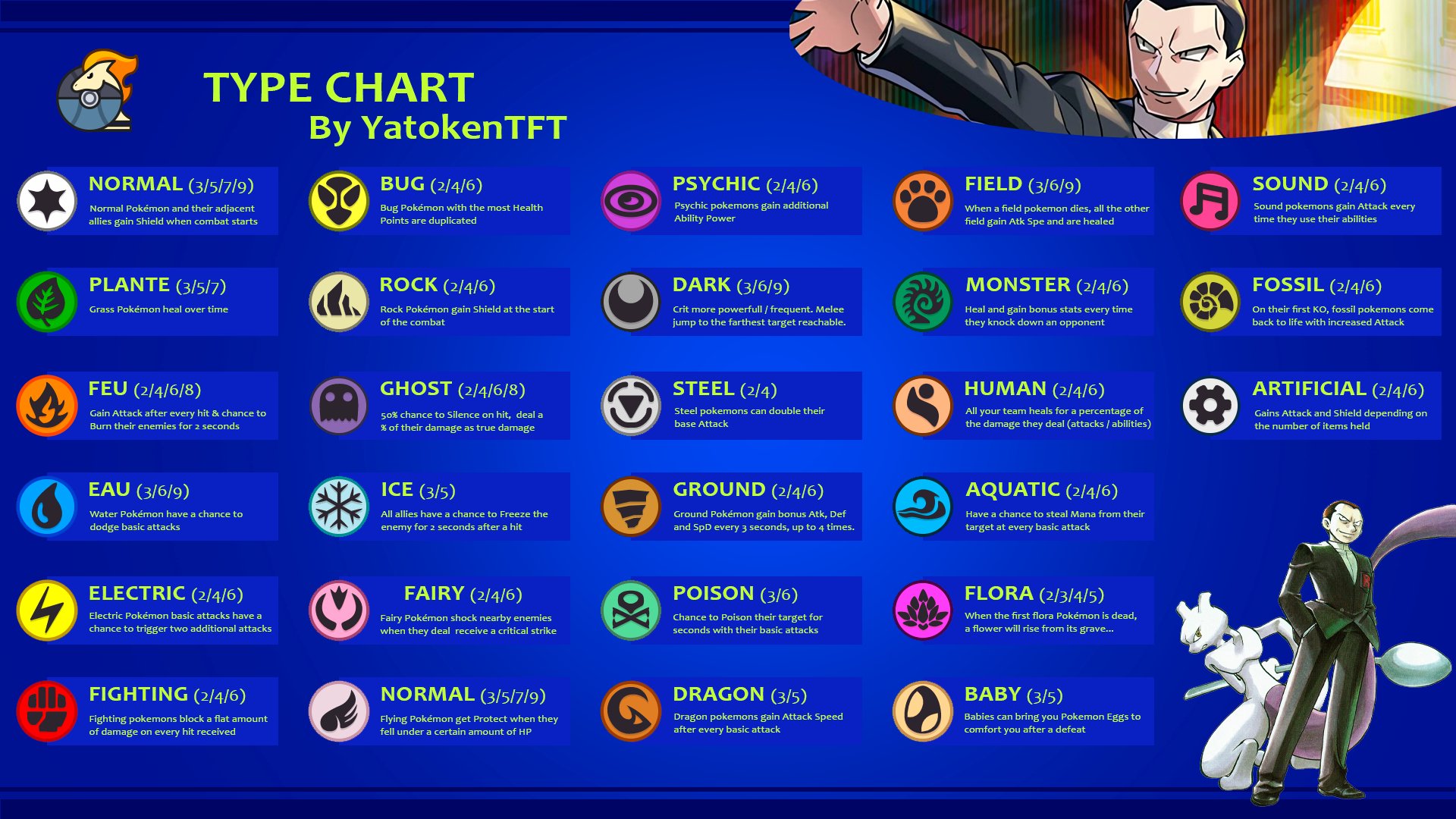 Yatoken on X: SET #01 ⚡ TYPE CHART 🔥 Pokémon Auto Chess: https