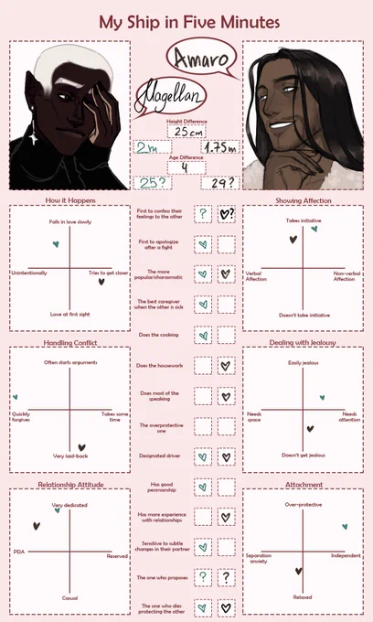 did ship memes with tais with our ocs <3