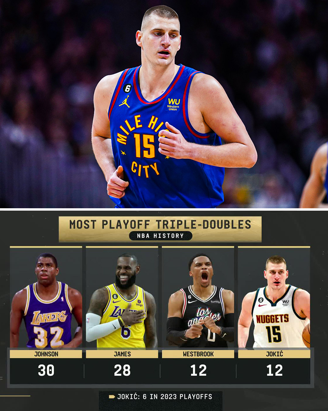 Most triple doubles all time outlet
