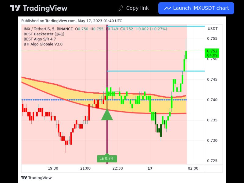 TradingView trade IMX 5 minutes