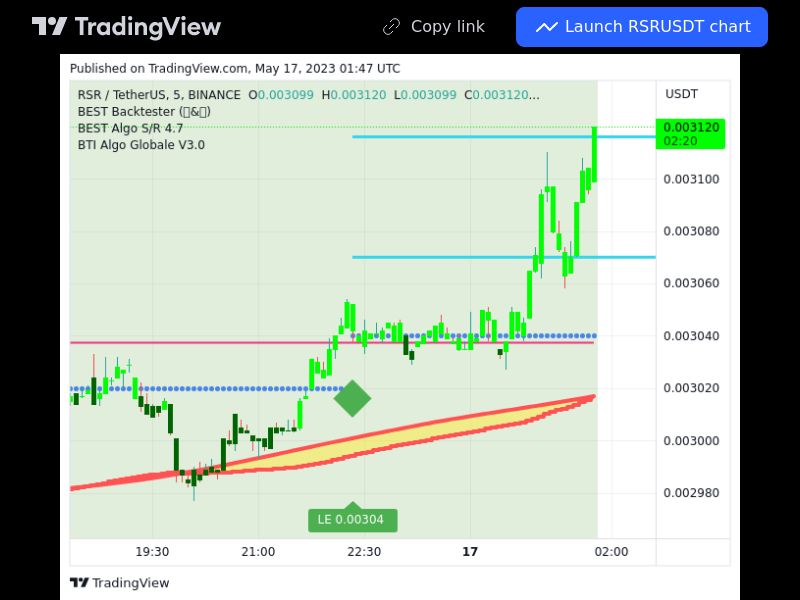 TradingView trade RSR 5 minutes