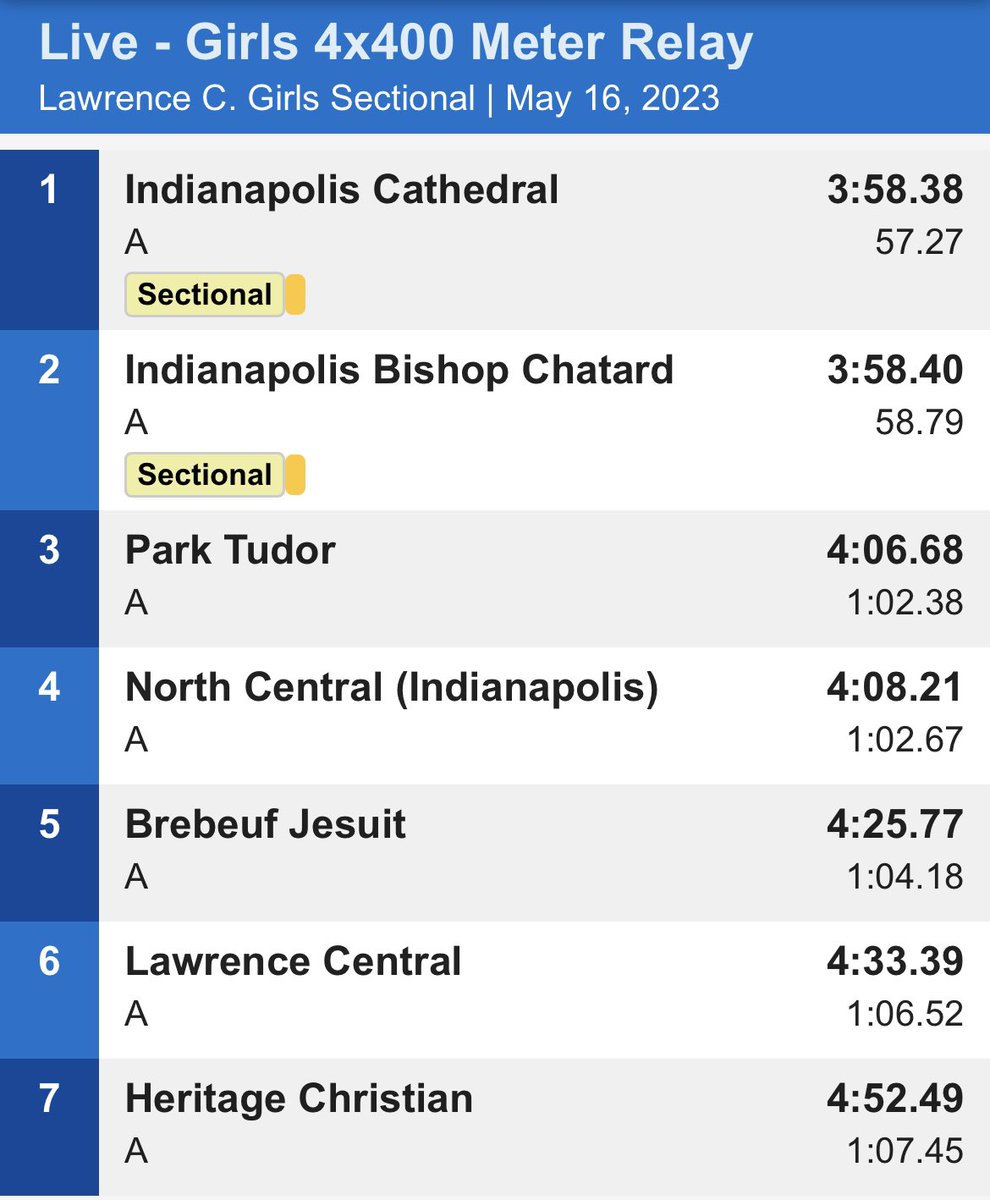 Cathedral Irish Track & Field tweet media