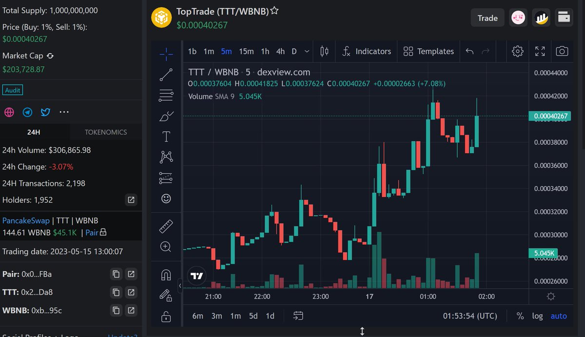 Despite ongoing maintenance on our charts, our marketing efforts are continuing at full throttle! 
Stay tuned for more exciting campaigns aimed at expanding our brand influence and user base. 
We're not just reaching for the stars, we're headed all the way to the moon! 
 #BNB