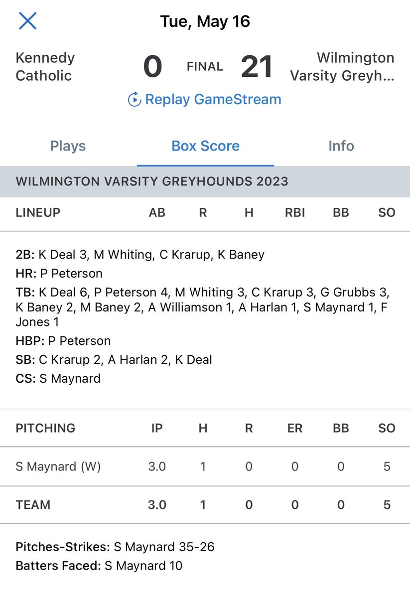 Wilmington_SB's tweet photo. πππ₯ππ A team win tonight for your Lady Hounds - finishing the season strong. Congrats Paije Peterson, a 2run HR! And WTG Stella Maynard on another Shutout win! #HoundsAsOne πππ₯ππ₯ https://t.co/jOGegPQa5v
