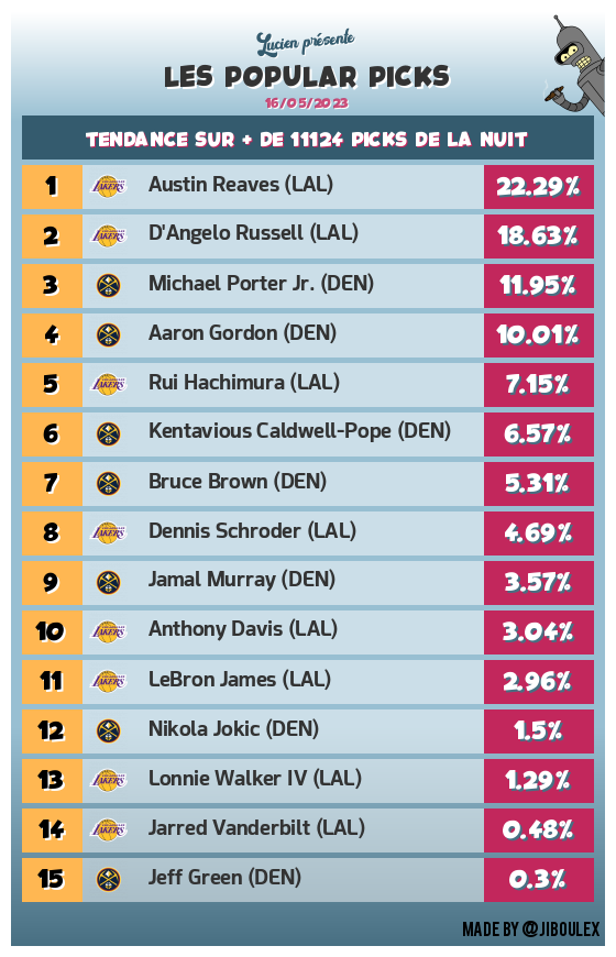 Team Chaparrals #TTFL 🐪♠️🐲 tweet media