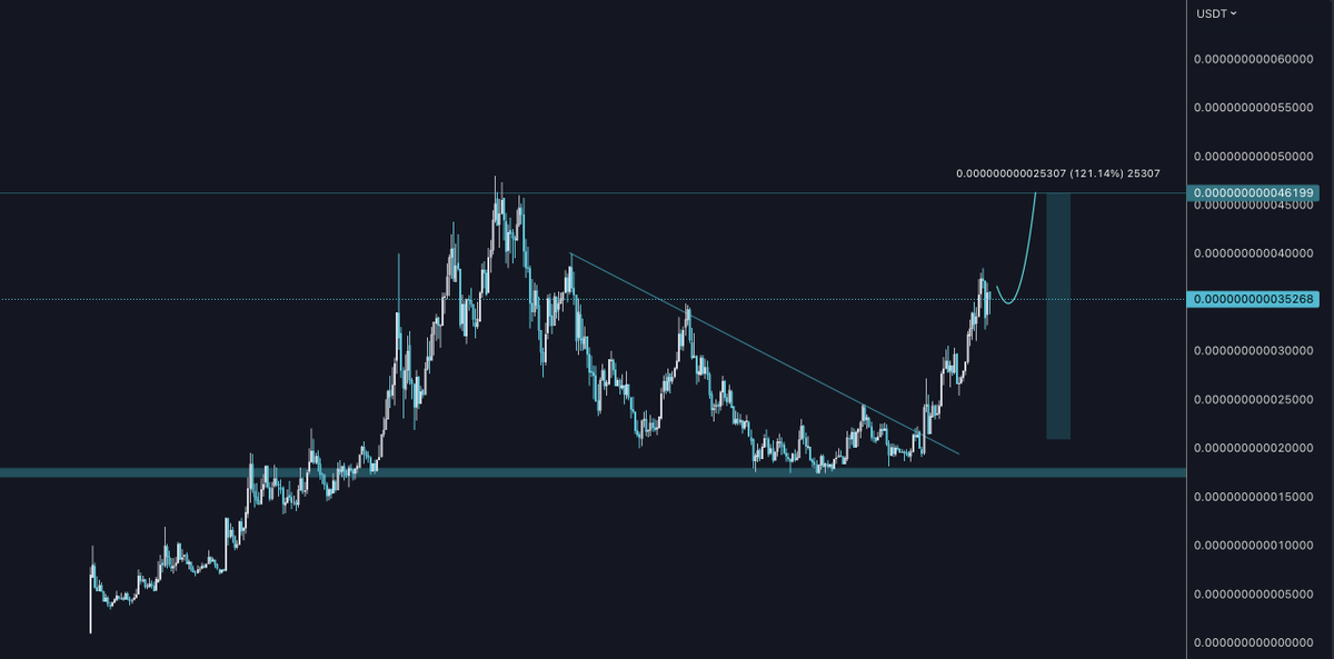 Rugged Panda (@if_sbf) on Twitter photo #SIMPSON
<a href="/HomerSimpson_HS/">Homer Simpson</a> showing a fantastic reversal and about to reach new all time high soon🔥 #SIMPSON
<a href="/HomerSimpson_HS/">Homer Simpson</a> showing a fantastic reversal and about to reach new all time high soon🔥