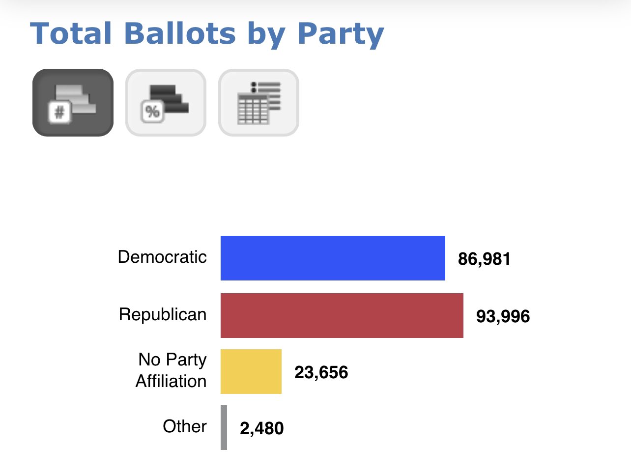 umichvoter π³οΈβπ on Twitter: "Jacksonville mayor election voter