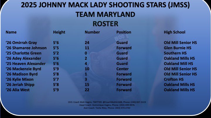 MD STARS 2023 tweet media