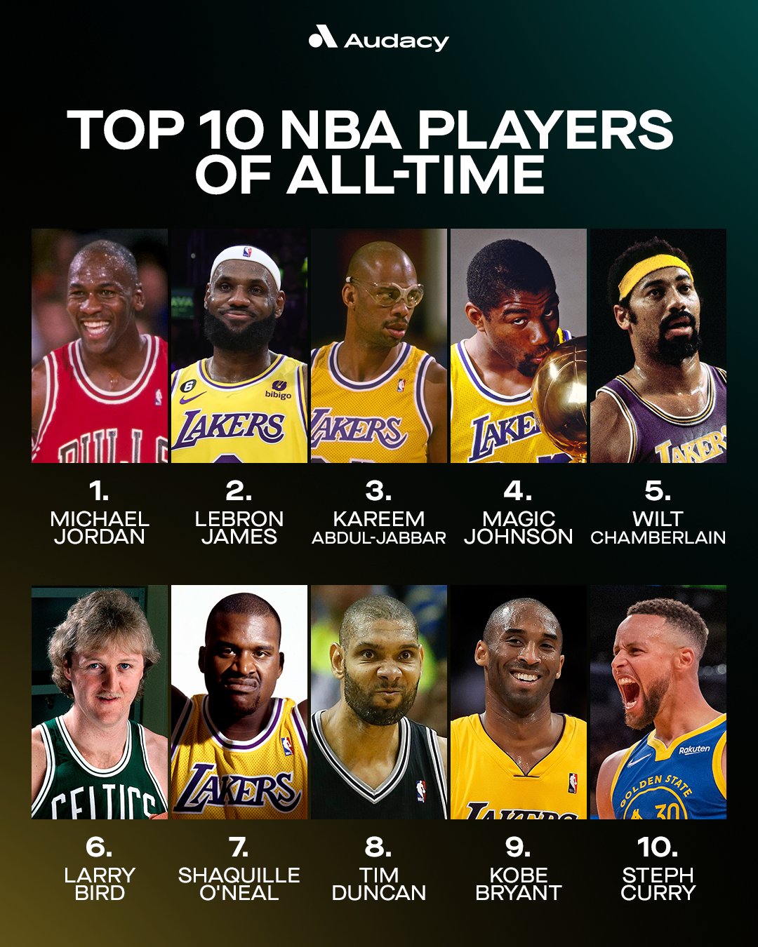 Top 10 best NBA players of all time