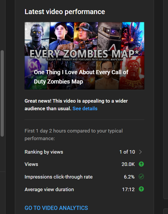 John Rizzo on Twitter "20k views in a day is pretty nutty for not