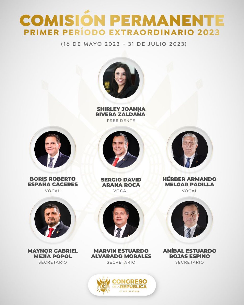 CongresoGuate's tweet photo. Te compartimos como quedó conformada la Comisión Permanente del Congreso que presidirá el #PrimerPeríodoExtraOrdinario2023, del 16 de mayo al 31 de julio de 2023.
🇬🇹#CongresoDinámico
🏛#IXLegislatura
🔎#TransparenciaLegislativa https://t.co/2ri4uNO25m