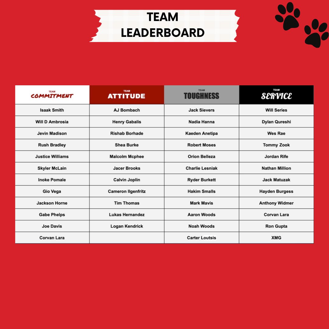 Archbishop Murphy HS Football tweet media
