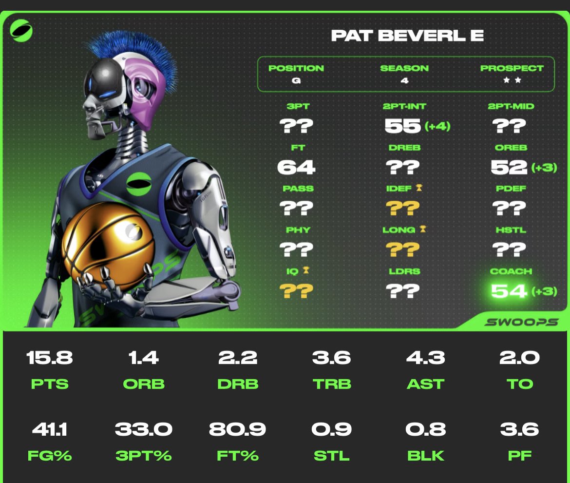 Det_Wolverines's tweet photo. @AnnyongNewman @PlaySwoops These 3 will be currently fighting for that 5th spot on our @PlaySwoops starting lineup! Wall E adding to his 3 ball, 921 with some all around growth, and Pat also being our previous starter for the Swooperbowl. Who will make the cut?

#ChefsKitchen #Swoops #ProgressionDay https://t.co/iSymNJkWmB