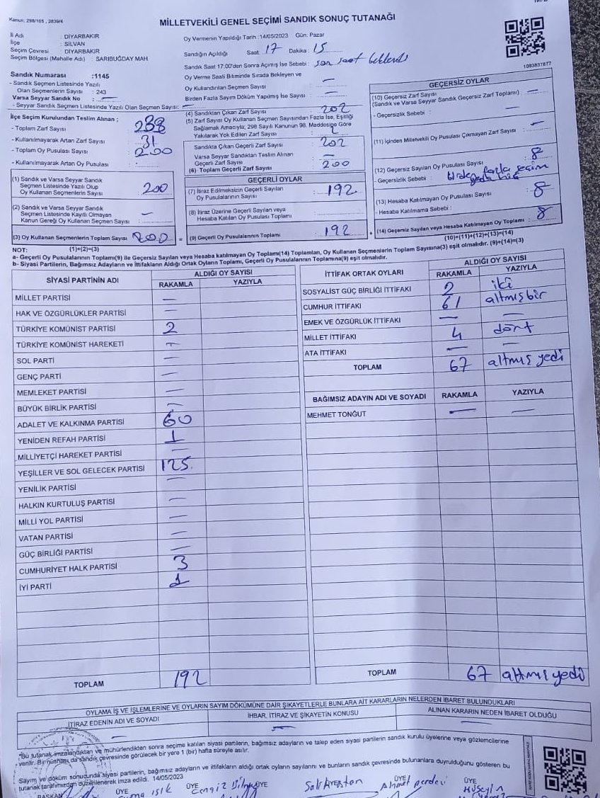 Sosyal medyada CHP STS sisteminin, YSK'nın değil CHP'nin verilerini içerdiğine, hataların CHP'deki veri girişinden kaynaklandığına dair bazı iddialar görmekteyiz.

Yaptığımız araştırmada ilginç bir örnekle karşılaştık.

CHP STS'de Silvan 1145 no'lu sandıkta YSP 0, MHP 125 oy