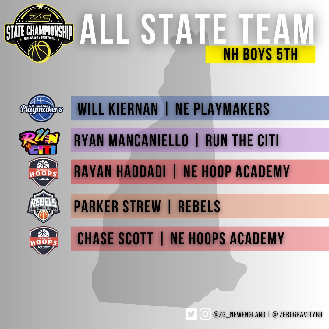 Zero Gravity New England tweet media