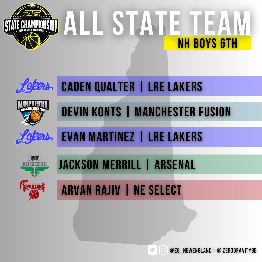 Zero Gravity New England tweet media