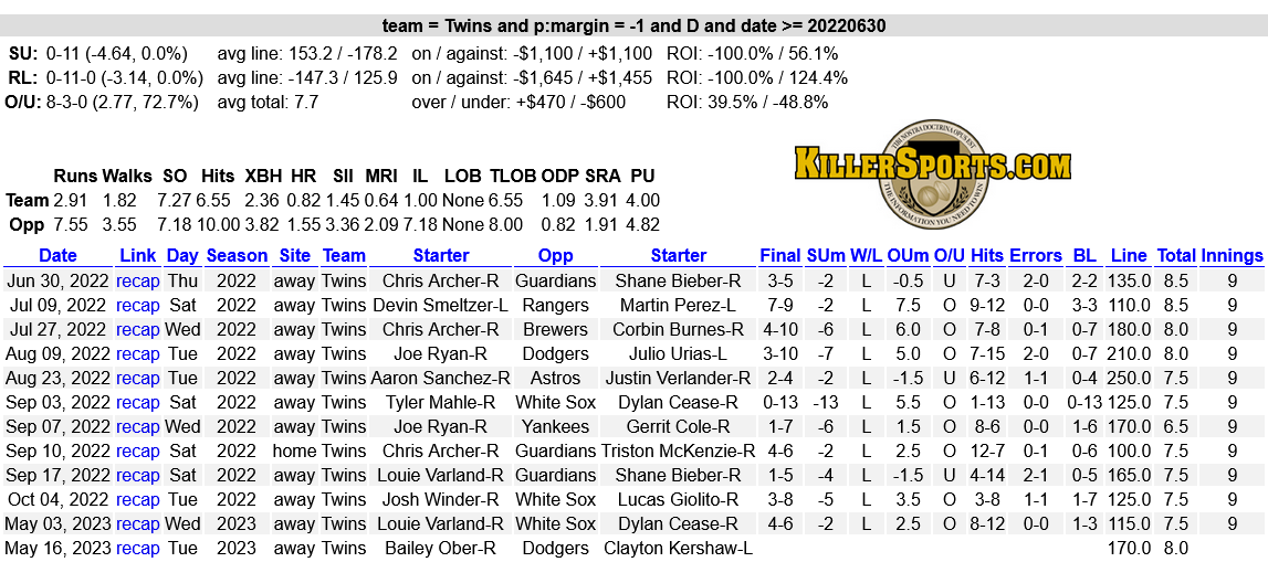 SportsBook Breakers on Twitter "Killer_Trends Here's the correct