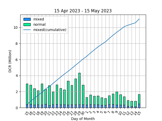 StakeShuffle_Bot tweet media