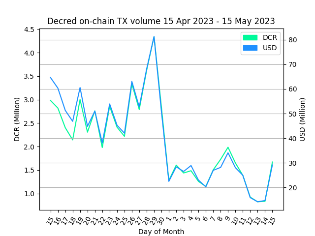 StakeShuffle_Bot tweet media