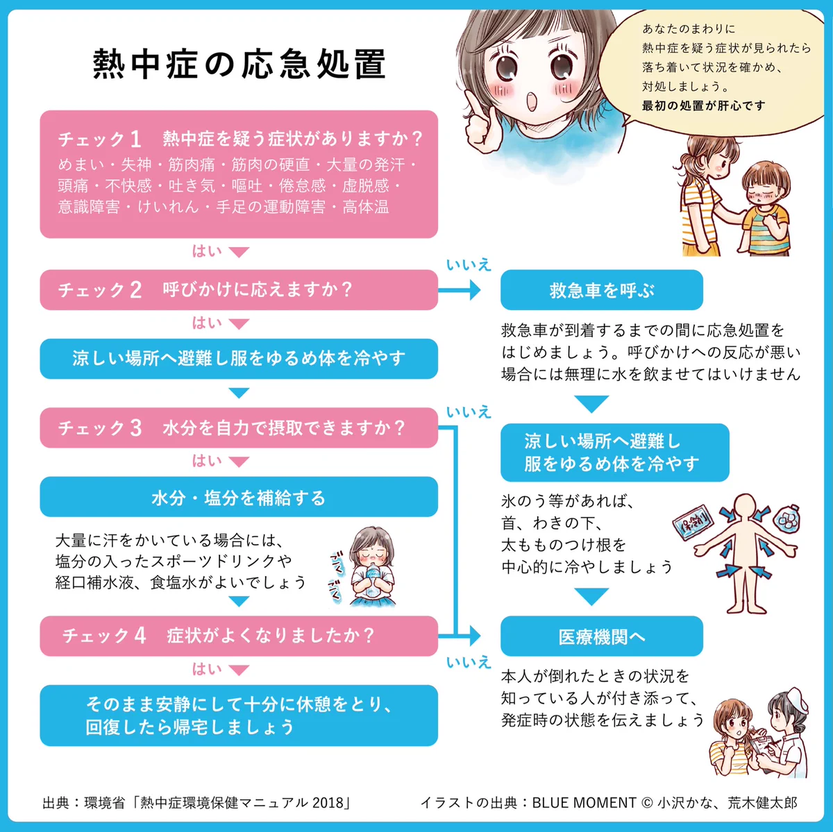 熱中症の応急処置！最初の処置が重要なのですぐに対応できるようにしておこう！