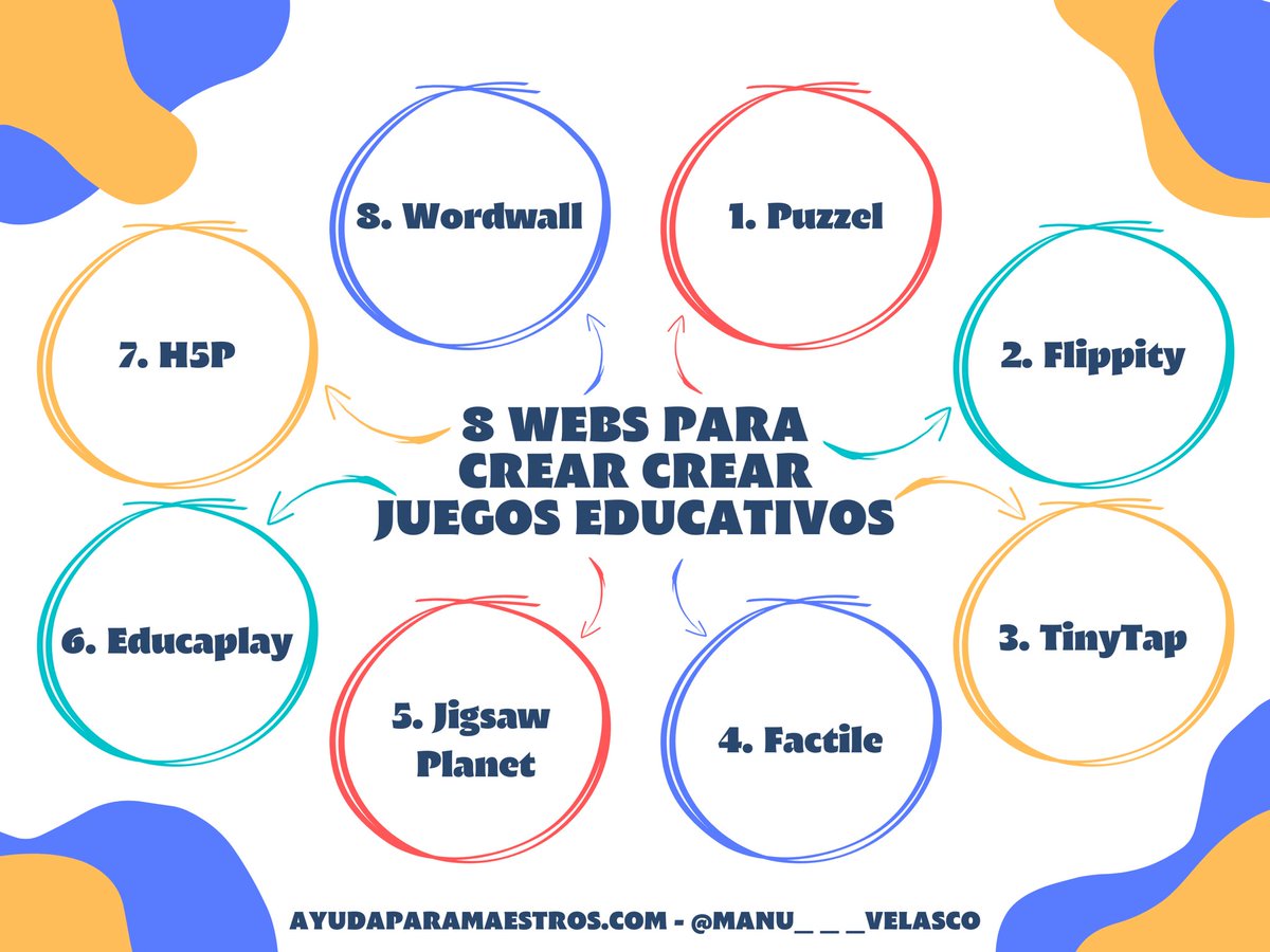 8 webs para crear juegos educativos. 👉 ayudaparamaestros.com/2023/01/8-webs… Por <a href="/Manu___Velasco/">Manu Velasco</a>
