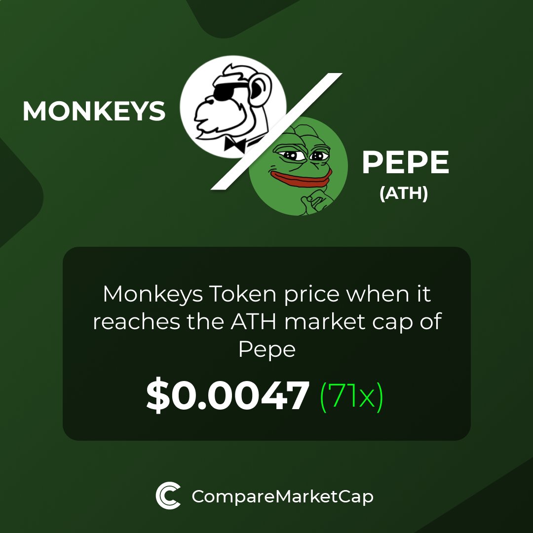 CompareMarketCap tweet media
