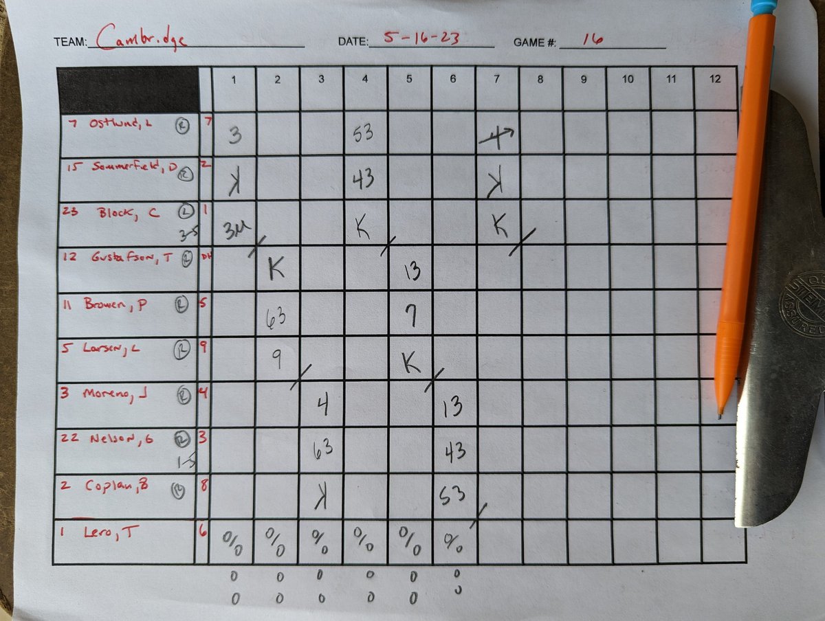 Sartell 5 Cambridge 0
Wesley Johnson with a 65 pitch PERFECT GAME!!!!!  Wesley had 7 Ks in the game.  Jake Gruebele had 3 hits and Gavan Schulte added two.  The Sabres have a DAY OFF before facing Rocori Thursday at home.