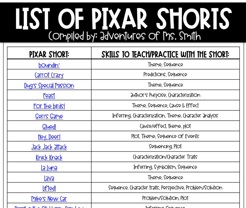 Who doesn't love a Pixar Short? Get the full list of how to use them in your classroom📥📥📥 

sbee.link/ckmx9nvedw  via Adventures of Ms. Smith 
#teachingideas #edutwitter #learning