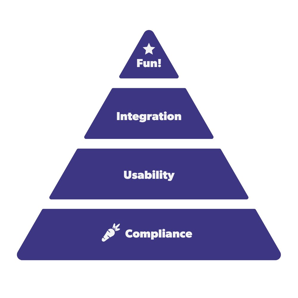 Global Accessibility Awareness Day is this Thurs! Come along with us on our #accessibility journey: see last year's commitments, our reflections, and what's coming next! It's all in our 2023 report. How are you celebrating #GAAD? buff.ly/3pO9UKL #livechat