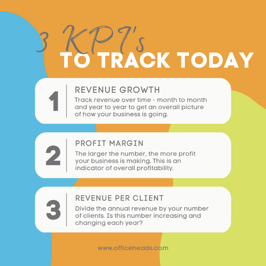 RT @Officeheads: Are you tracking your KPI's? If not, you need to start ASAP with these three key performance indicators. 

#Officeheads #cloudaccounting #cloudteam #financialmanagement #financialstrategy #businessleaders #ceos