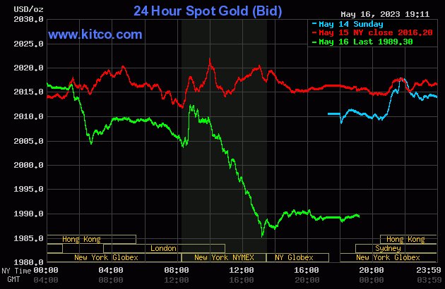 aDFWTaxiCab's tweet photo. #Gold: SPDR Gold Shares ETF (GLD) closed today at: 184.87 https://t.co/PPDBxxAaGe #MasterMetals https://t.co/8vkLeSUCPT