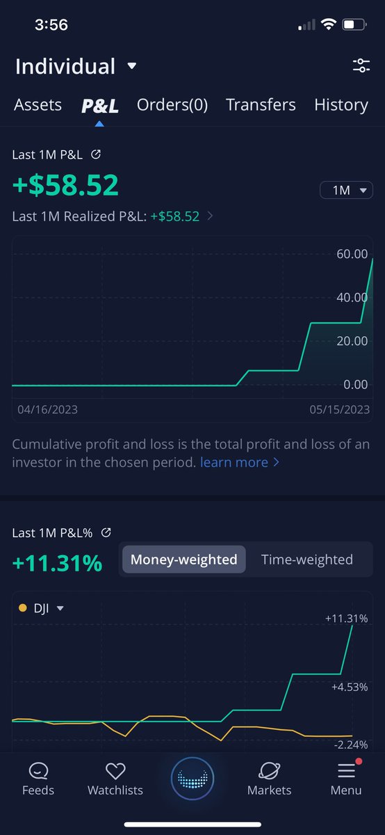 Jakeprestooo's tweet photo. 3 trades since I’ve been back &amp; 3 Green Days 📈. Execution could have been a bit better, but I’m proud with my discipline/risk management. Big thanks to the goats @FelonyTrades @aristotlegrowth https://t.co/D74xiryCzW