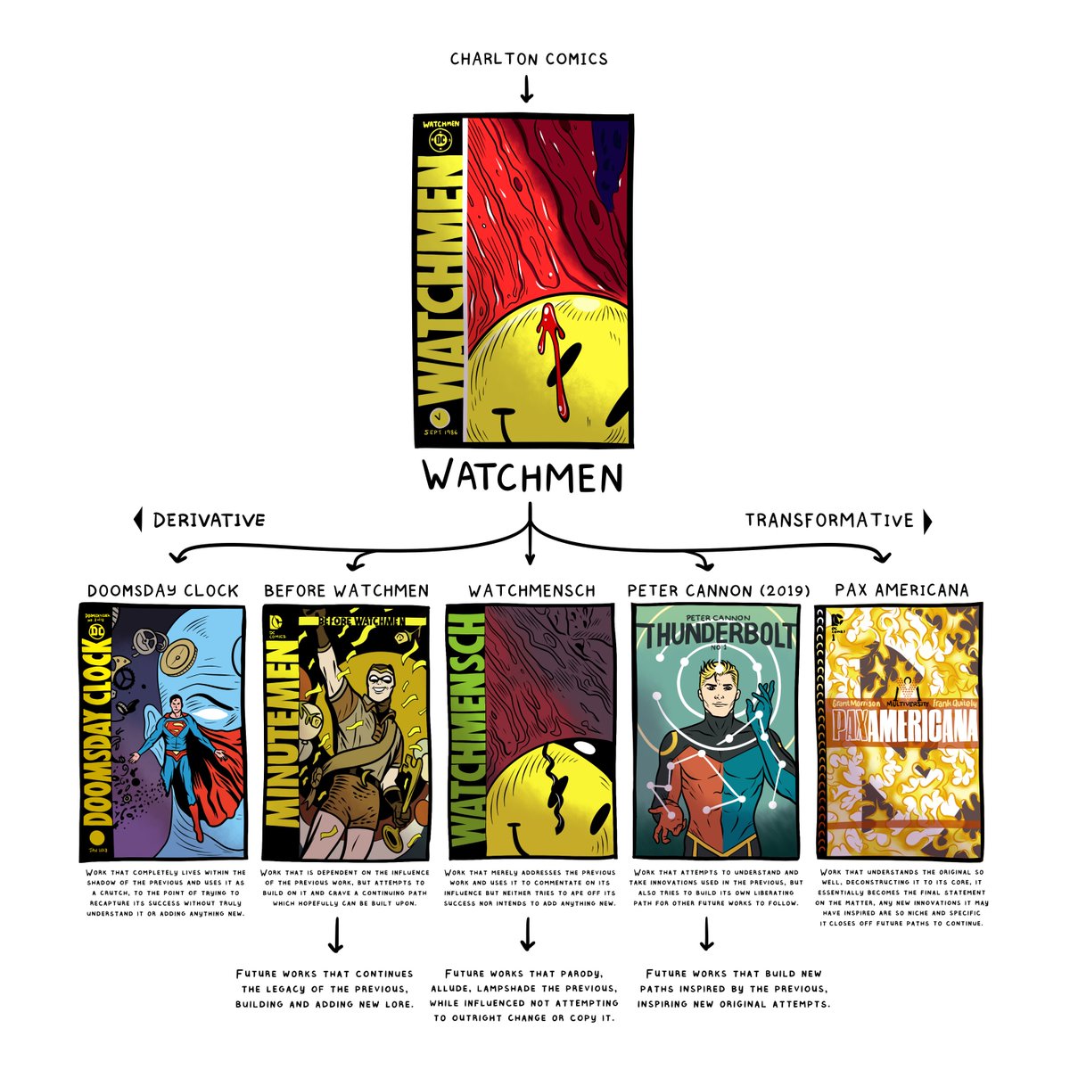 Demiurge Comics @ Comic Con at Home (@demiurgecomics) on Twitter photo 