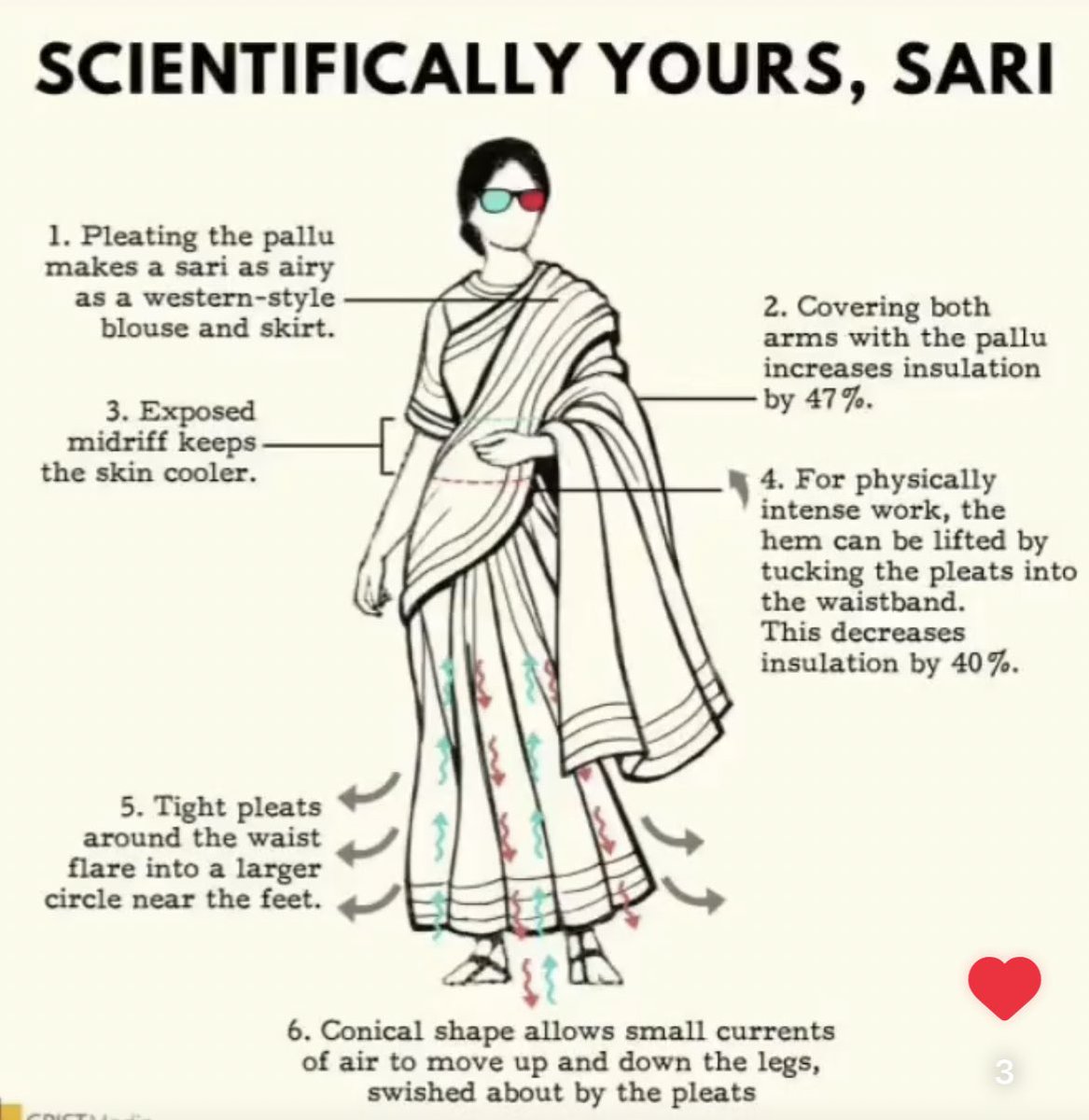 If anything, saree suits any weather! Intelligence is expected from Education institutions and top leaders

#SareeDay #Malaysia No to #Racism #Saree