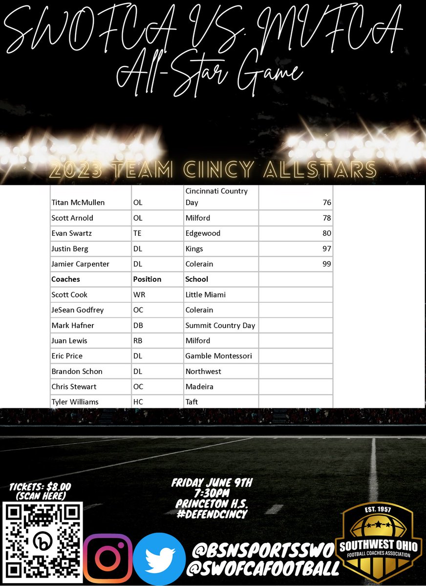 SWOFCA (@swofcafootball) on Twitter photo #didImakeit #DefendCincy #TeamCincy #Allstargame #BraggingRights #HighSchoolfootball #Cincinnati #Putonforthecity <a href="/CoachTy_1/">Tyler Williams</a> #didImakeit #DefendCincy #TeamCincy #Allstargame #BraggingRights #HighSchoolfootball #Cincinnati #Putonforthecity <a href="/CoachTy_1/">Tyler Williams</a>