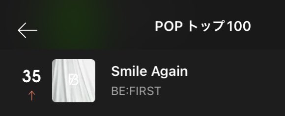 BESTY_AWA's tweet photo. 📢5/16-17 2日分更新
BE:FIRSTランキング情報

＼5/16付／
『Smile Again』
✅ヒット曲トップ100  71位
✅POPトップ100  35位

『Boom Boom Back』
✅ヒット曲トップ100  圏外
✅POPトップ100  51位

Smile Again総合チャートに
ランクイン中です🙌

#AWA_BEFIRST https://t.co/EBYDYjXMUE