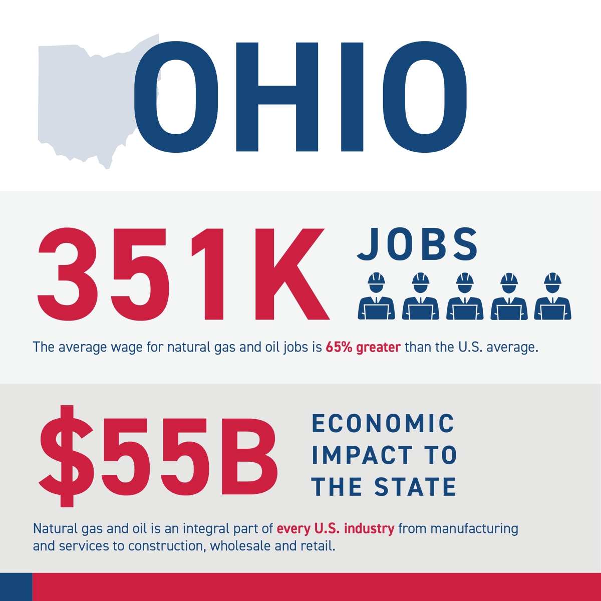American Petroleum Institute on Twitter "RT APIOhio New Analysis
