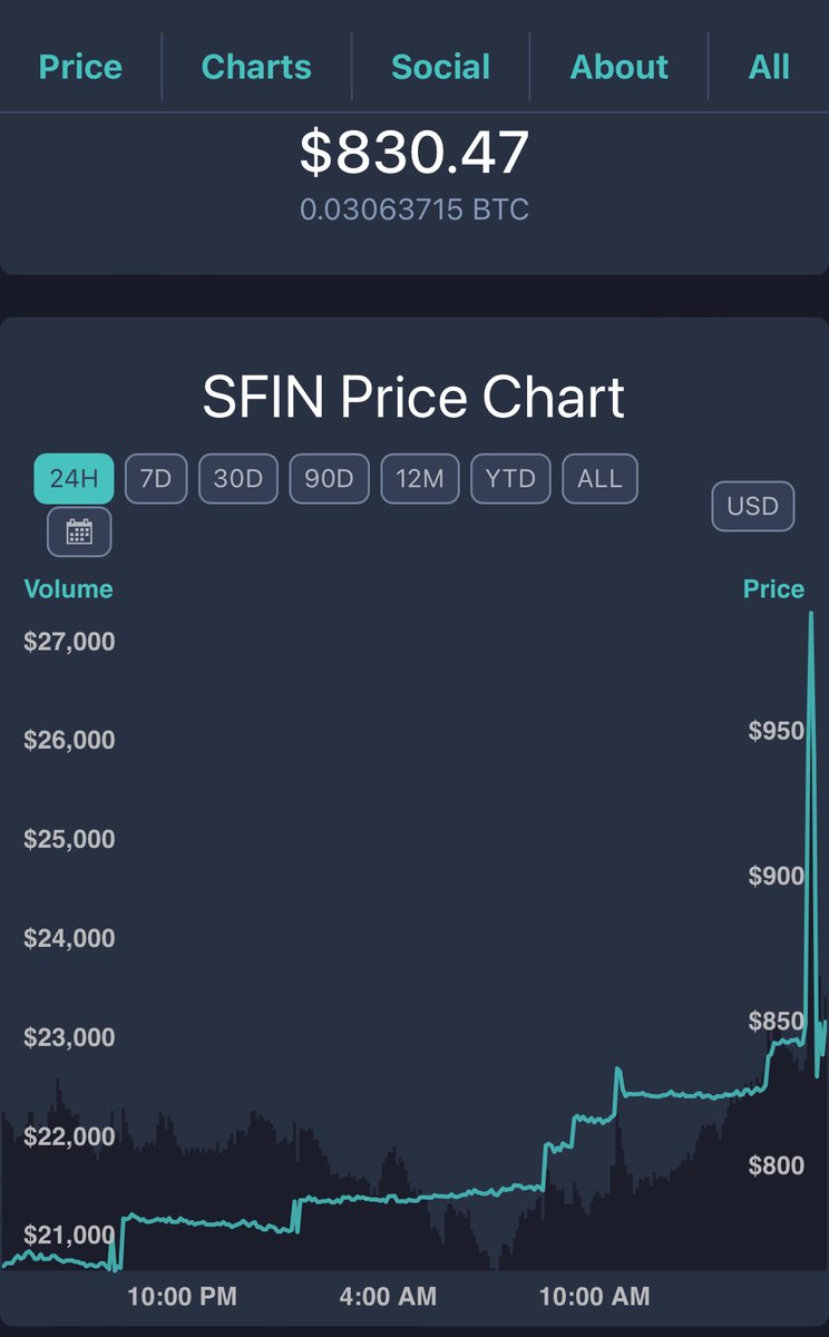 $EXFI $0.25
$SFIN $875 … with a big spike 

👀🔥 #FLR #SGB