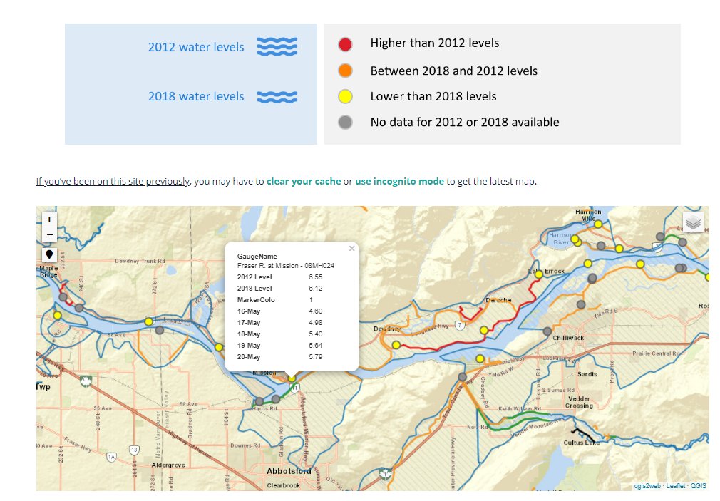 It's baaaack.  We are on day 2 of posting forecasted #FraserRiver water levels on our interactive map. Flows and levels heading up; 5.8 m at Mission, so not in true danger territory. 
ebbwater.ca/fraser-river-w…
#flood #bcflood