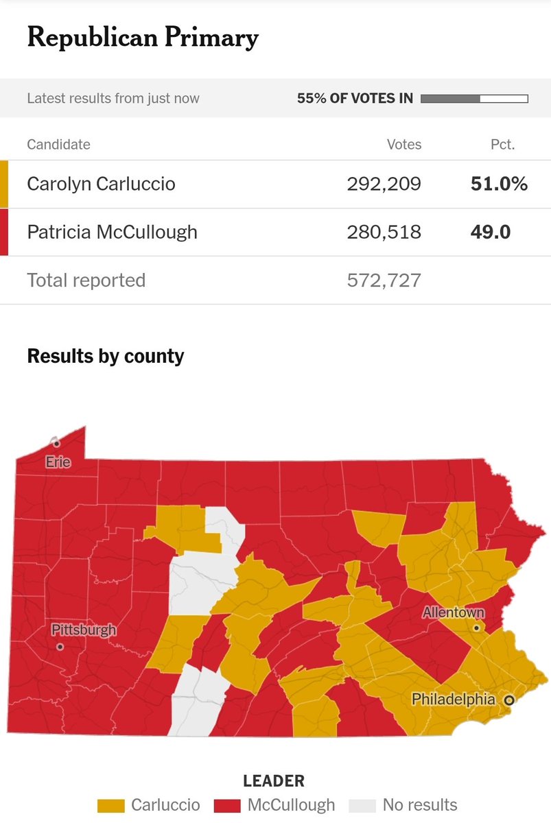 Joe 🐘 on Twitter "I'm starting to feel more confident for Carluccio