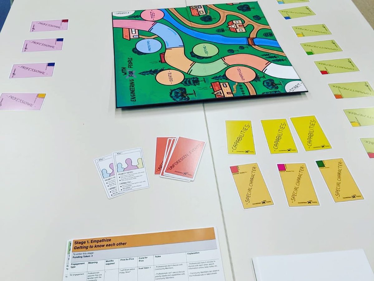 SpyrosSchismeno's tweet photo. Yesterday, I had a great time #HADS students at @westernsydneyu where we played ‘Engineering WITH People’, the first board #game in #humanitarian #engineering!
#engineeringwithpeople #humanitarianengineering #educationalgaming #education #hadri #wsu #sydney #Australia https://t.co/rMP6R6MtAT