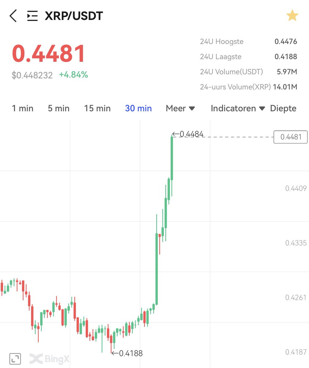 MMacceroni's tweet photo. Don’t wait too long guys.. 😏🔥

#ripple #xrp #SEC #lawsuit #ending https://t.co/xqfAQjzPcr