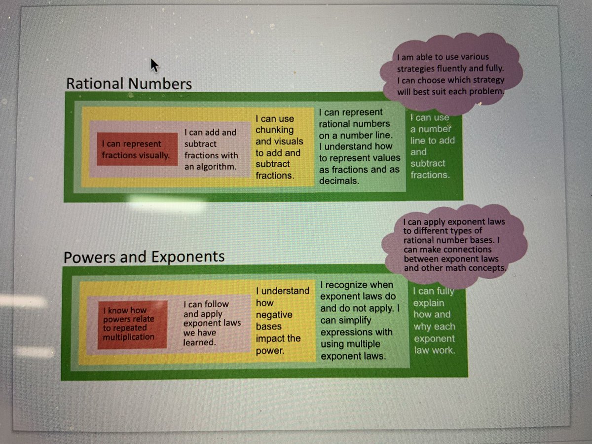 My kind of rubric. #assetbasedassessment