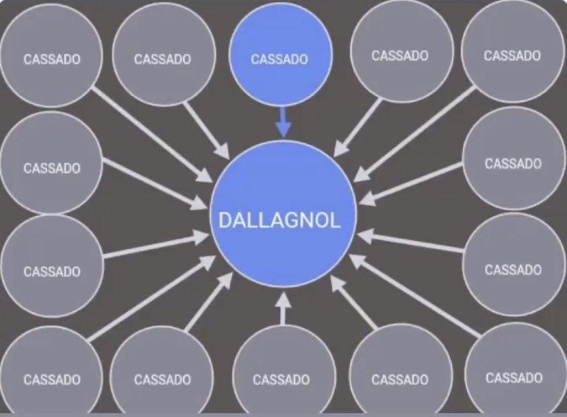 Querido diário, não é que o dono do Powerpoint, aquele que fez complô com o ex-juiz que também virou político, teve o mandato cassado! 

Voltas a terra plana não dá, mas a justiça está sendo feita.

Grande dia, né Deltan Dallagnol?!
