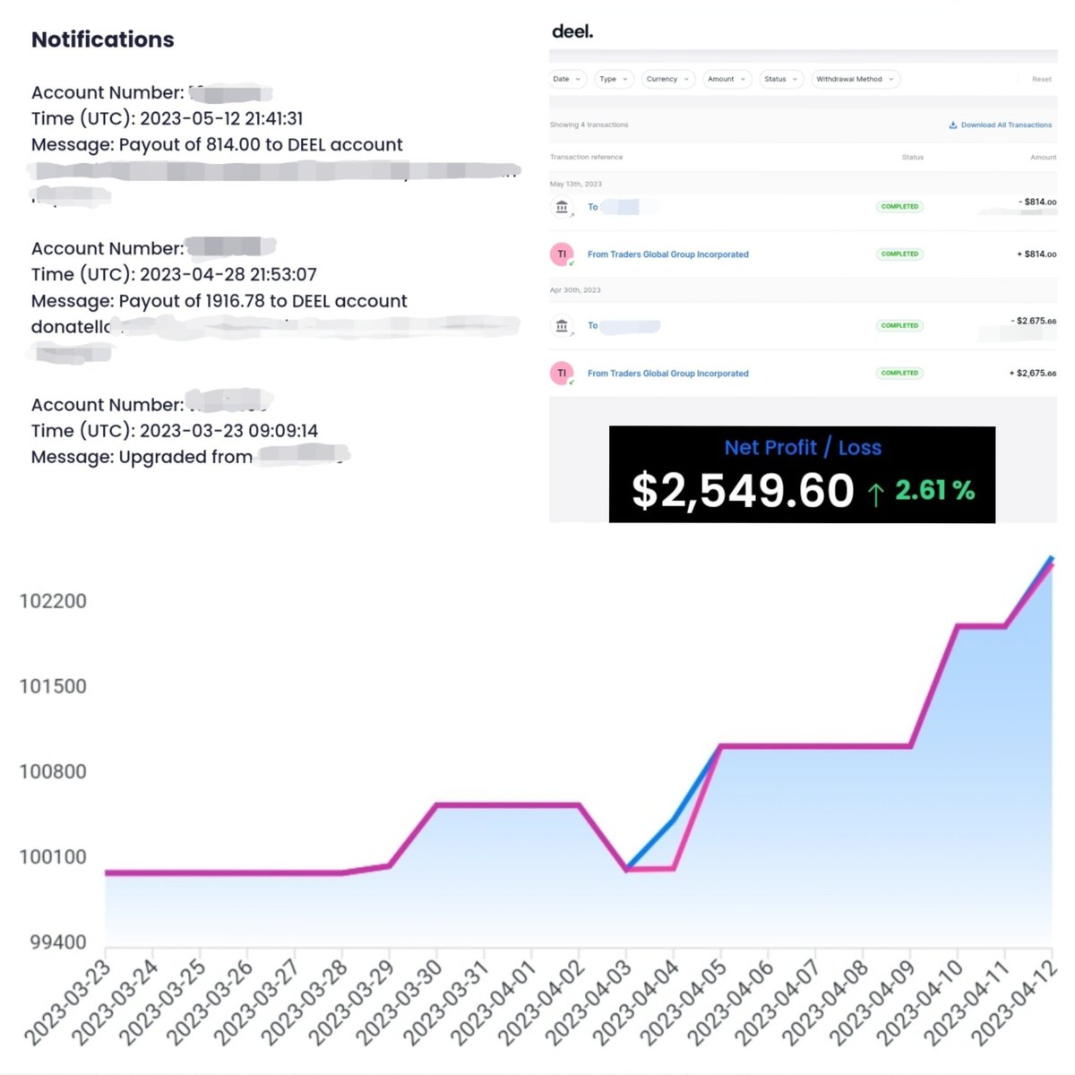 Donatello tweet media