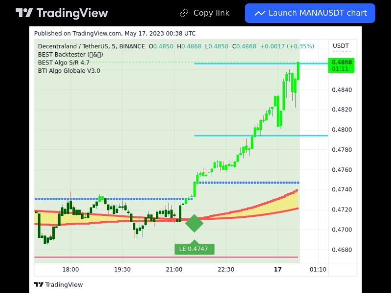 TradingView trade MANA 5 minutes
