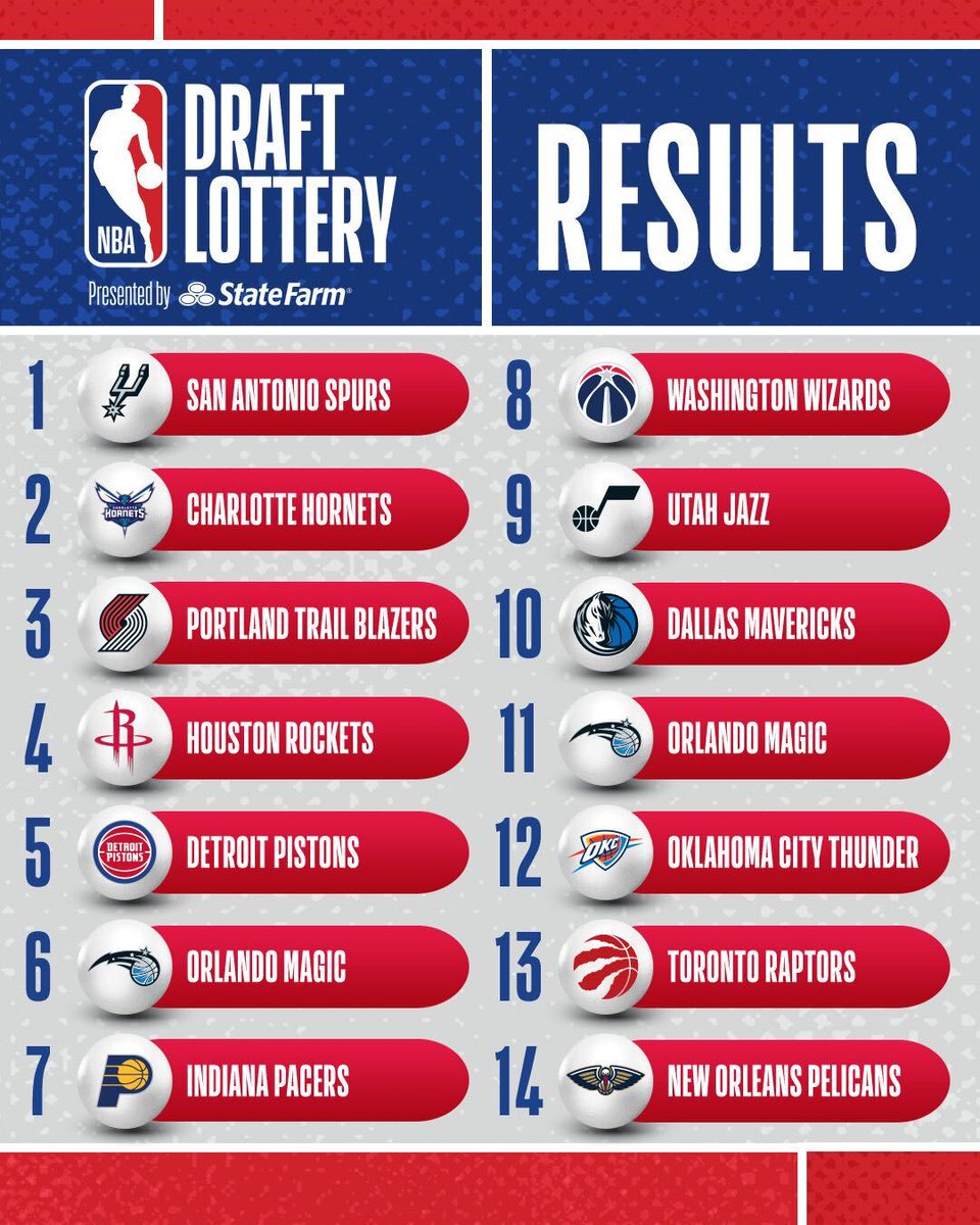 NBA on Twitter "The 2023 NBADraftLottery presented by State Farm