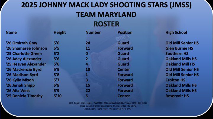 MD STARS 2023 tweet media