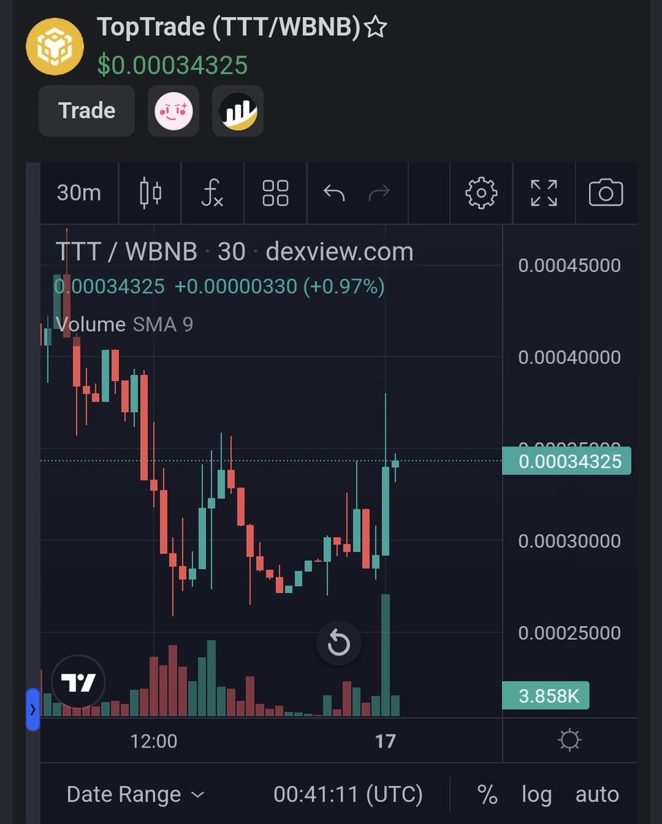 Do You Miss Generation Wealth Opportunities in Crypto?😵🥲

Say No More..🤝

Just Git You an Alpha in Making...✨️

Launched ...and Dominating..

Breaking Resistance for a Pump... $TTT

<a href="/toptradetoken/">TopTrade Exchange</a> 

Fill Bags Now💰💰👇

pinksale.finance/launchpad/0xcc…